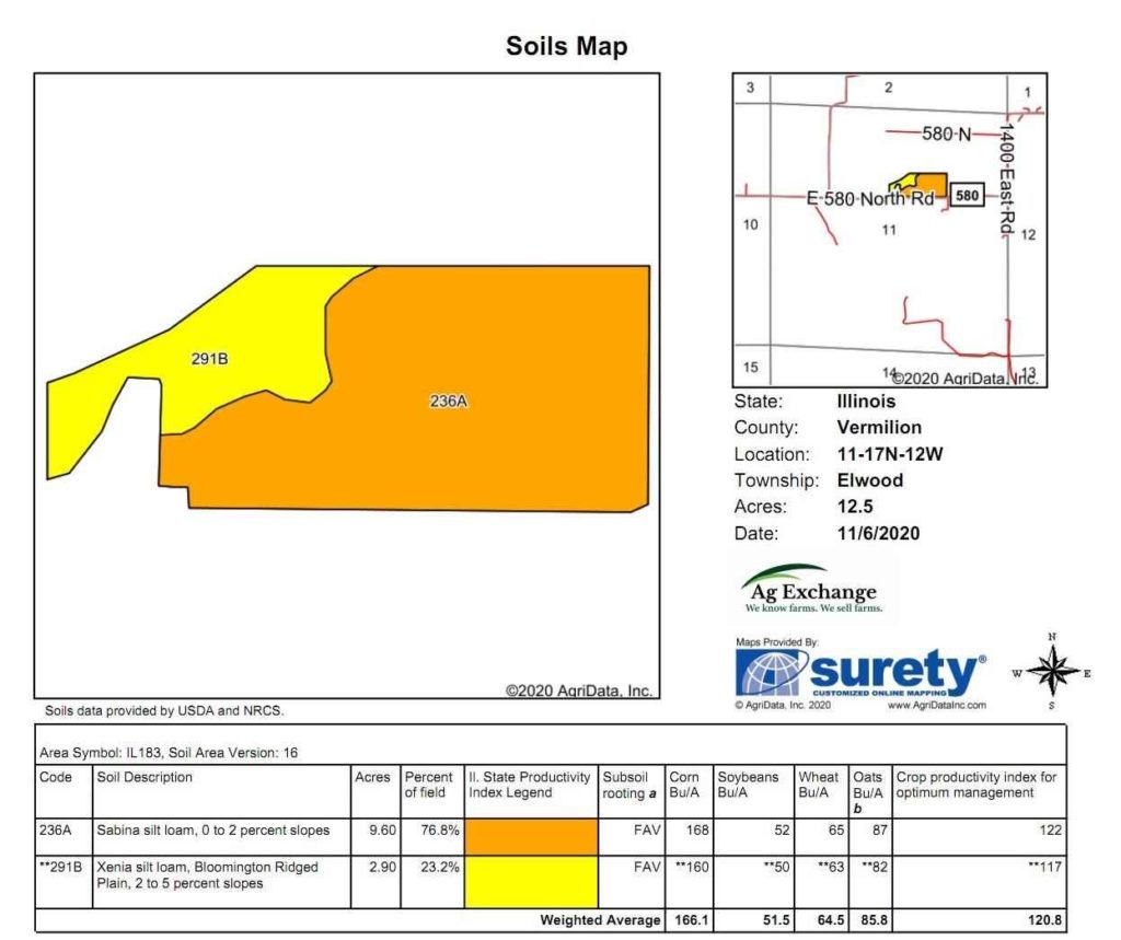 18 Acres Vermilion County IL. Illinois & Indiana Farm Real Estate